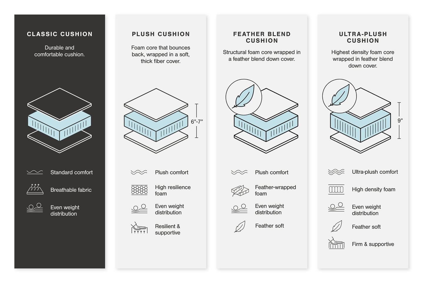 Cambri Oversized Round Swivel Chair